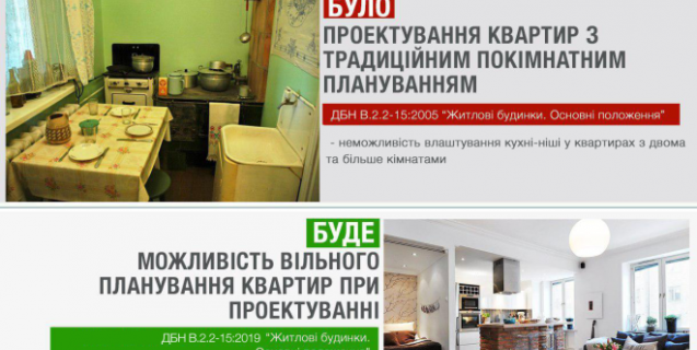 




В Україні дозволено проектувати кухні-ніші та кухні-вітальні – норма вступає в дію з 1 грудня



