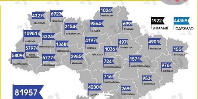 




На Черкащині більше тисячі випадків захворювання на COVID-19. За останню добу - 14


