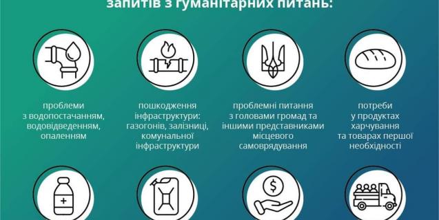 




Уряд України перезавантажує «гарячу лінію» для оперативного збору запитів громадян  з гуманітарних питань


